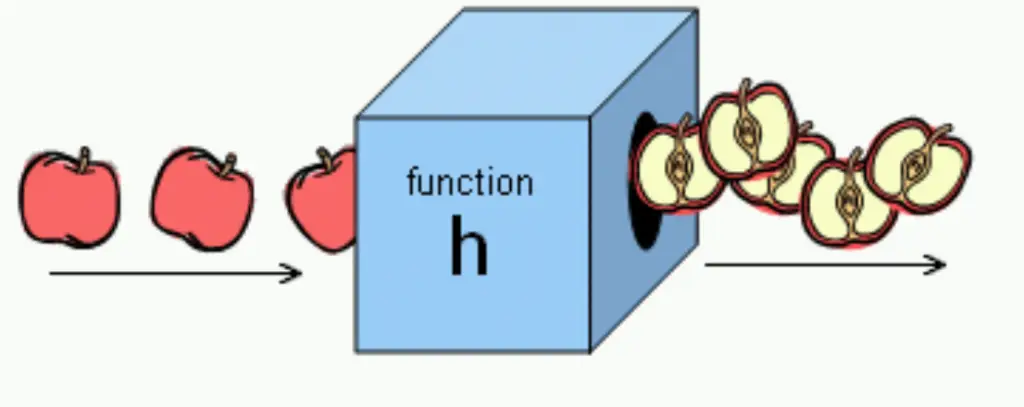 function h